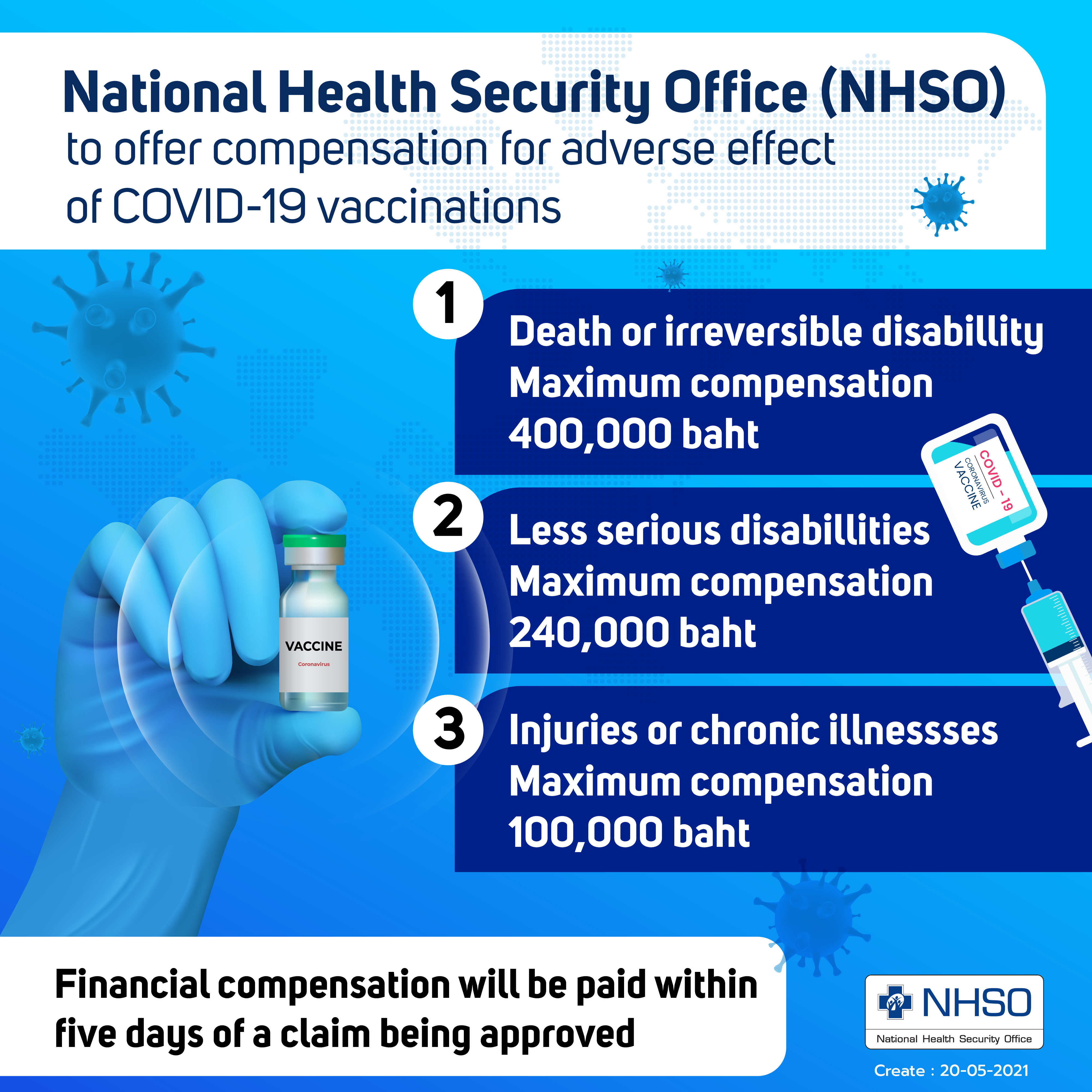 A pénzbeli kártérítés mértéke Thaiföldön a Covid-oltások mellékhatásai miatt